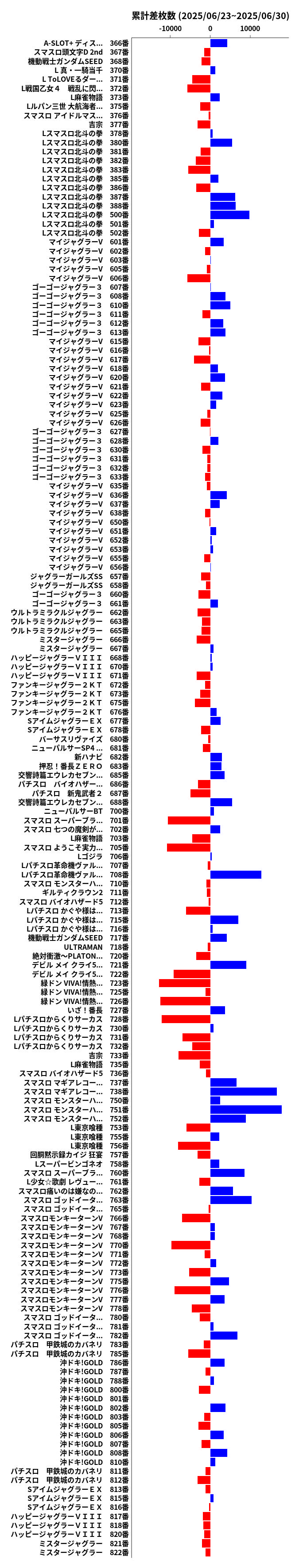 累計差枚数の画像
