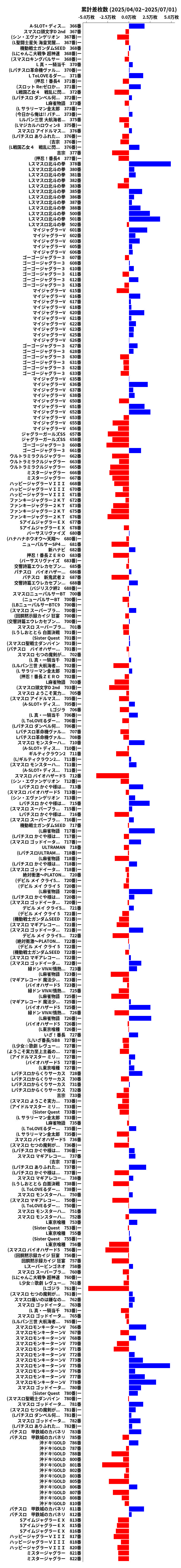 累計差枚数の画像