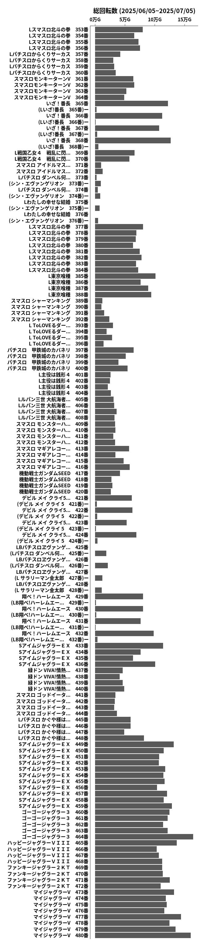 累計差枚数の画像