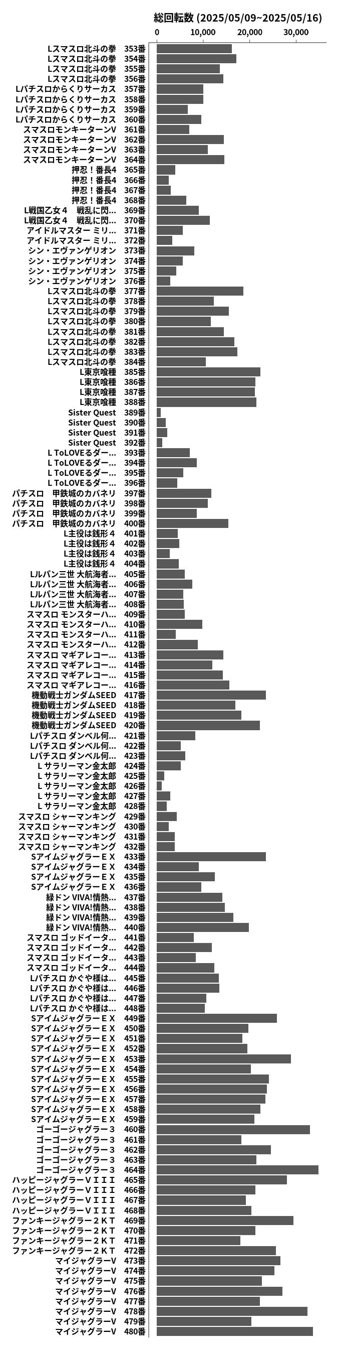 累計差枚数の画像