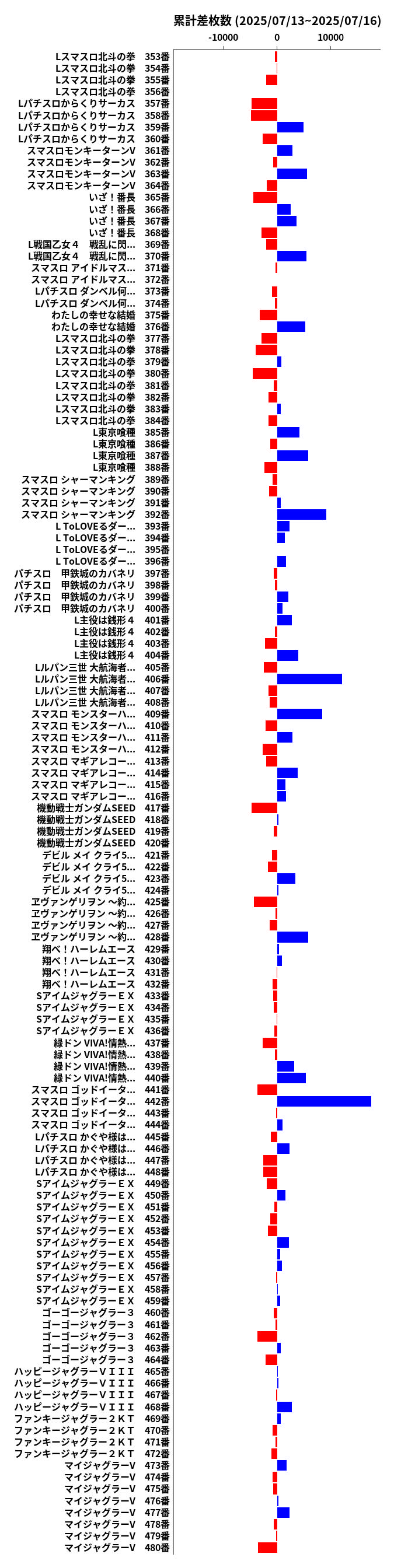 累計差枚数の画像