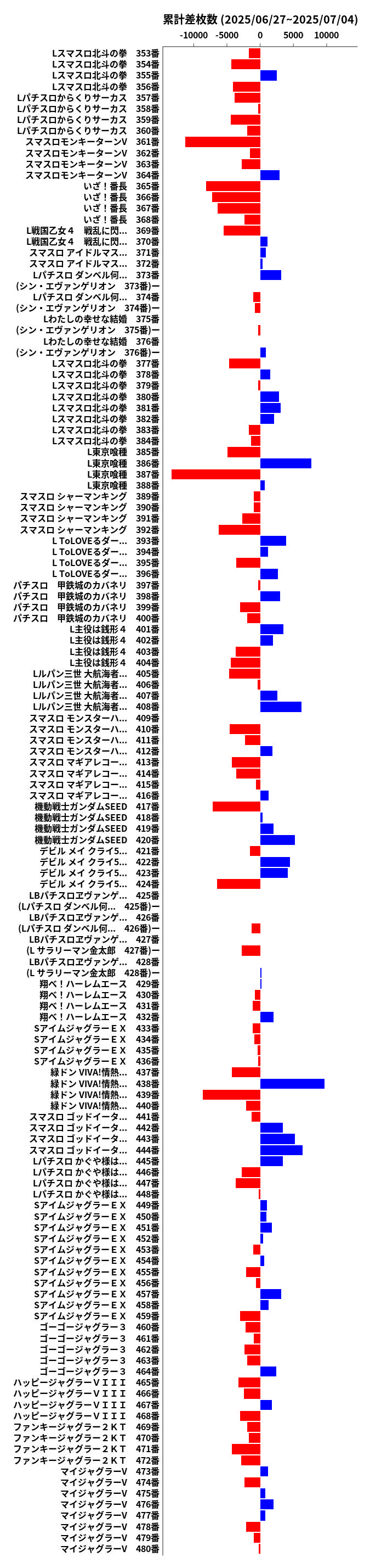 累計差枚数の画像