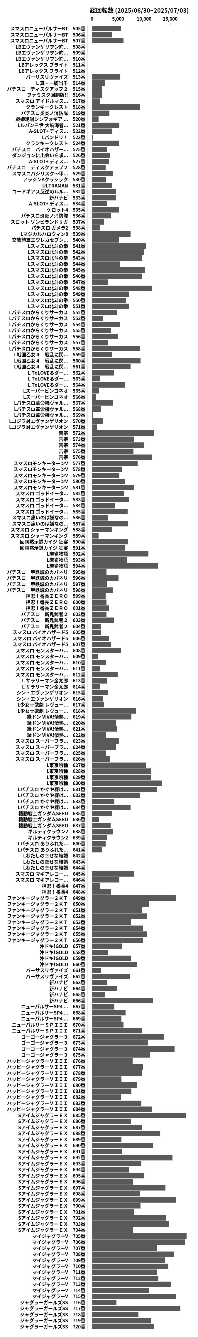 累計差枚数の画像