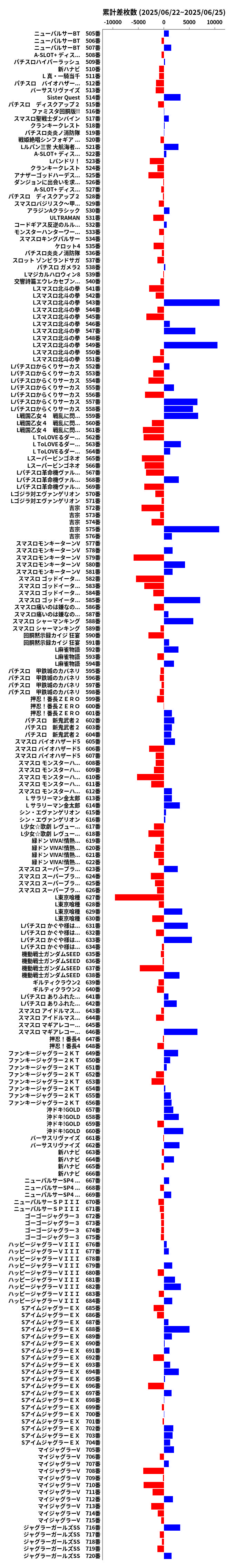 累計差枚数の画像