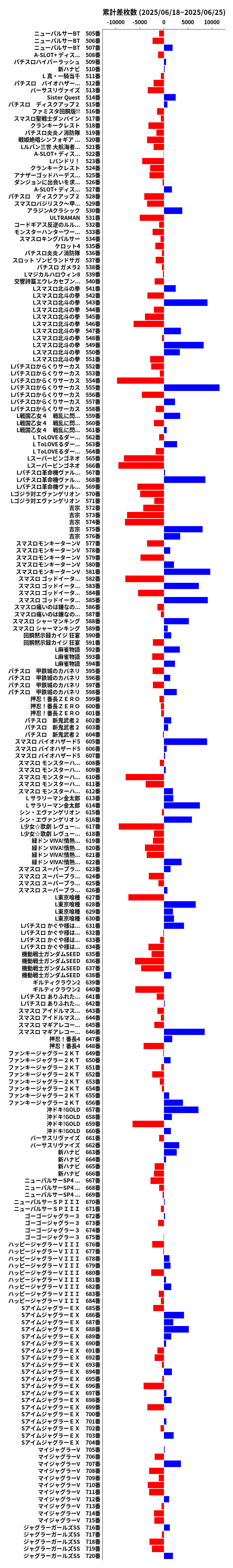 累計差枚数の画像