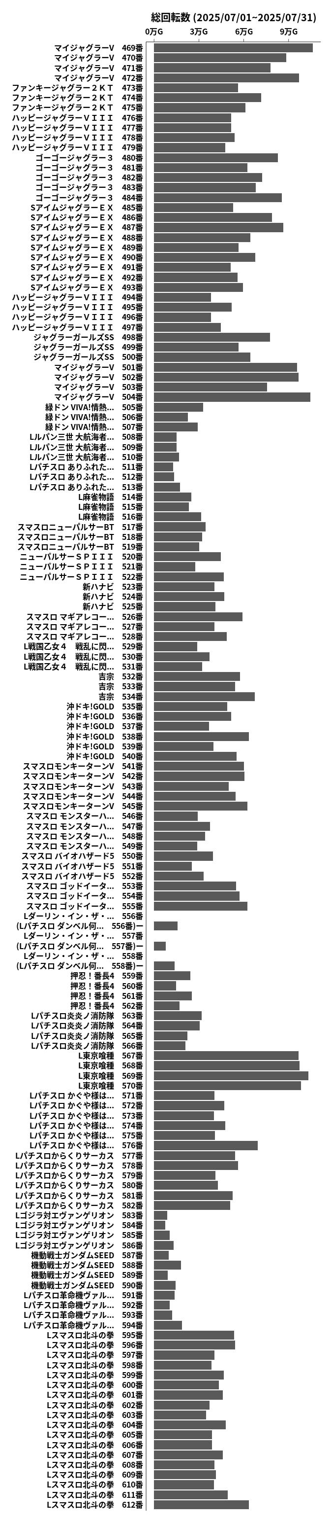 累計差枚数の画像