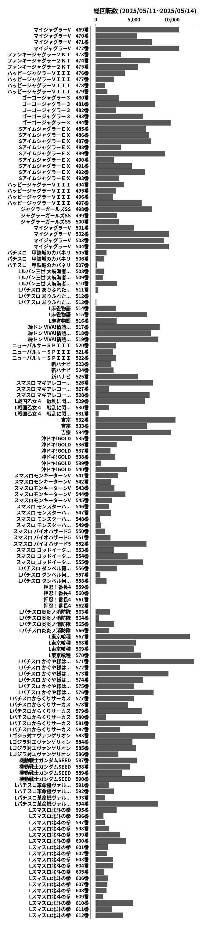 累計差枚数の画像