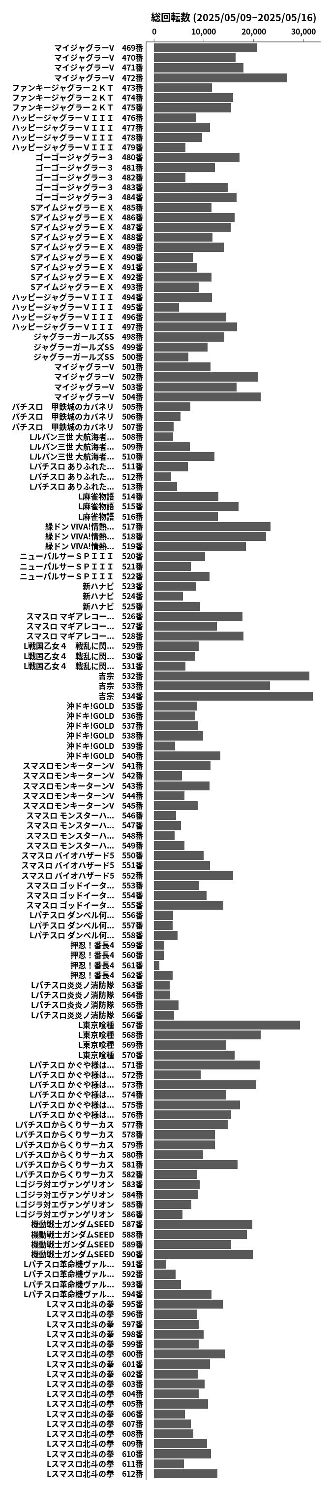 累計差枚数の画像
