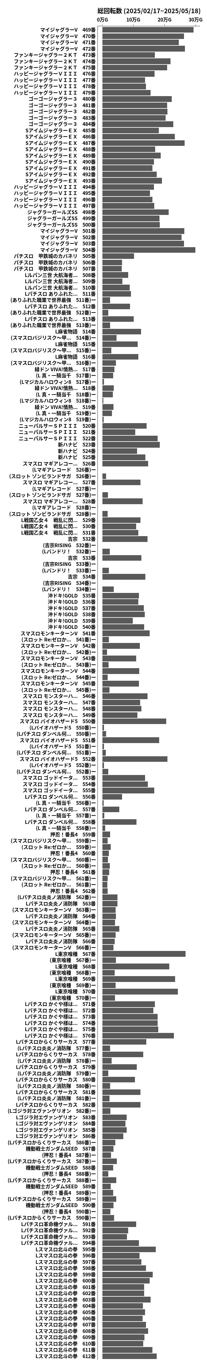 累計差枚数の画像