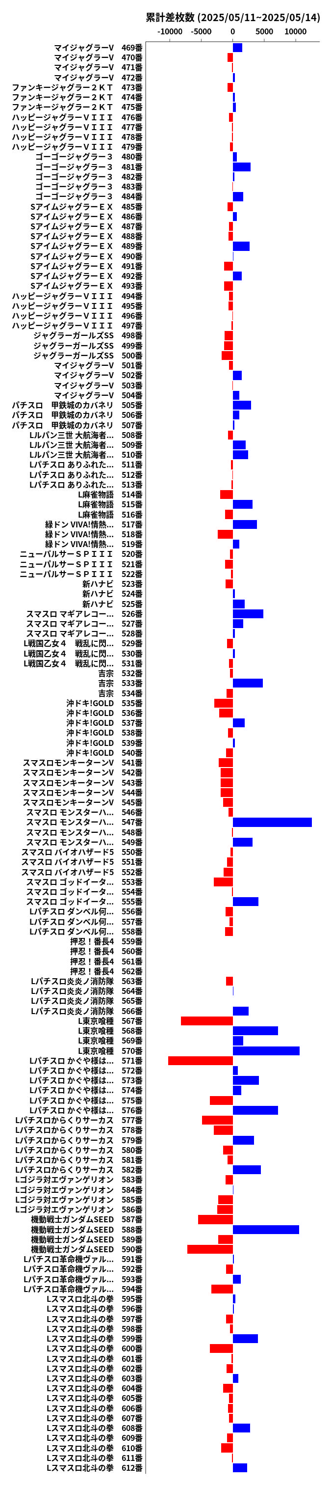 累計差枚数の画像