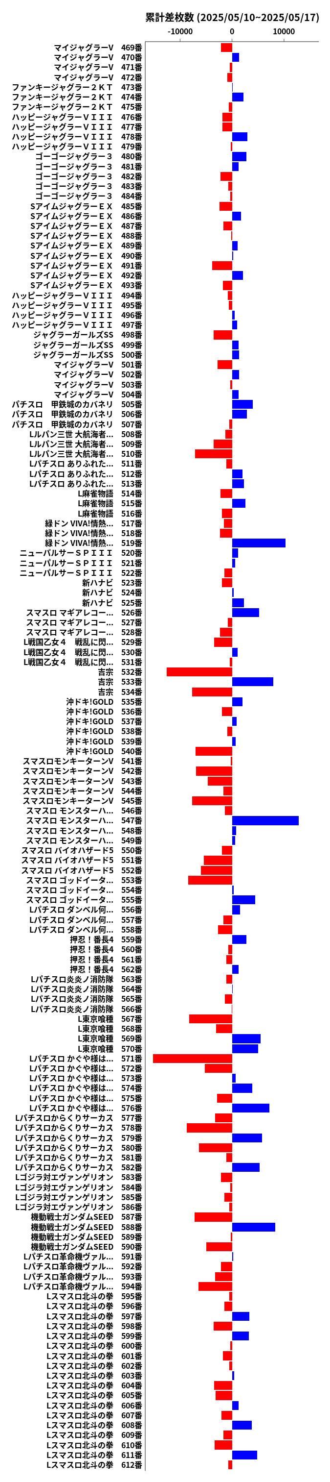 累計差枚数の画像