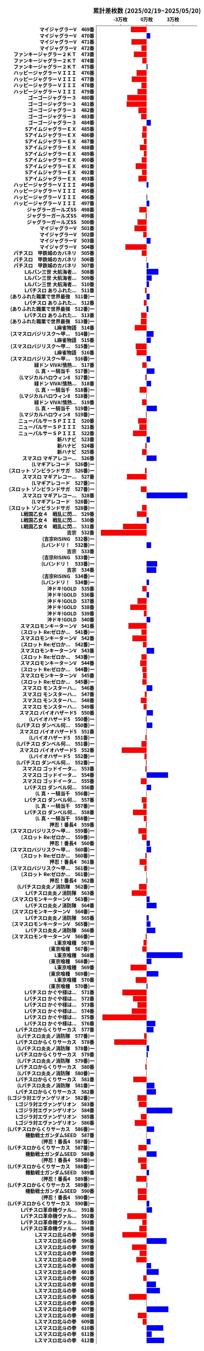 累計差枚数の画像