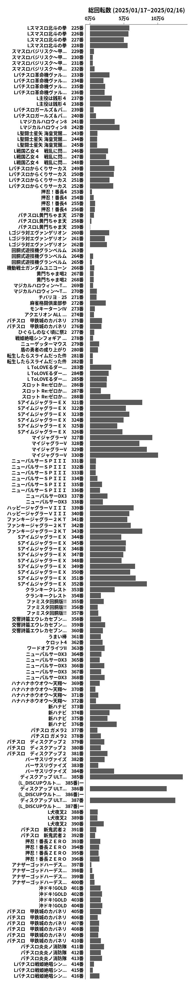累計差枚数の画像