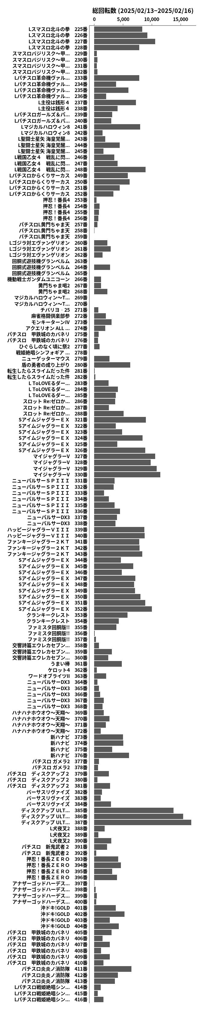 累計差枚数の画像