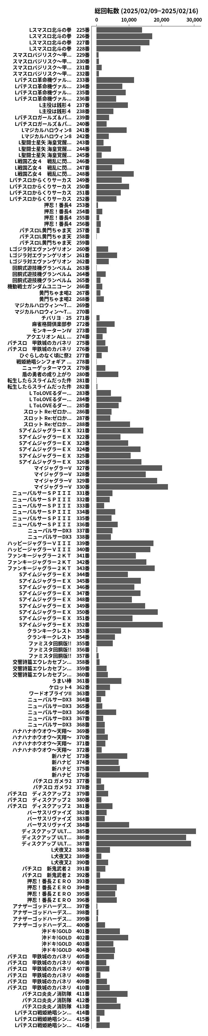 累計差枚数の画像