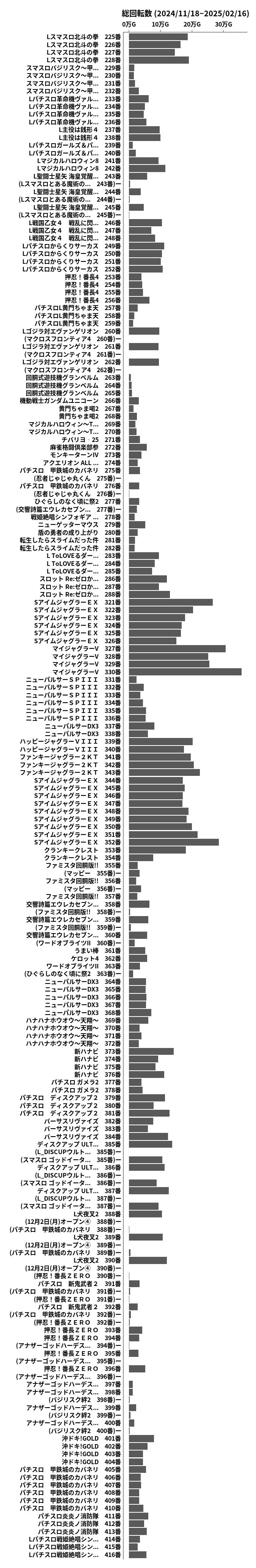 累計差枚数の画像