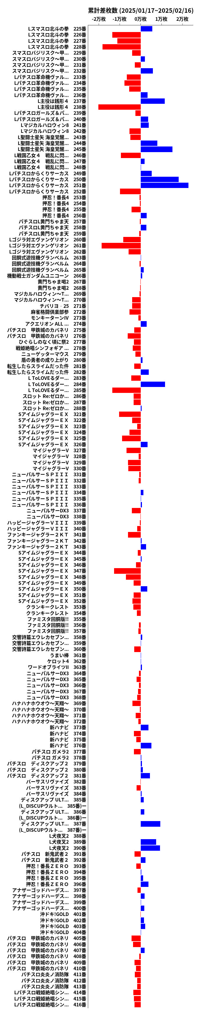 累計差枚数の画像