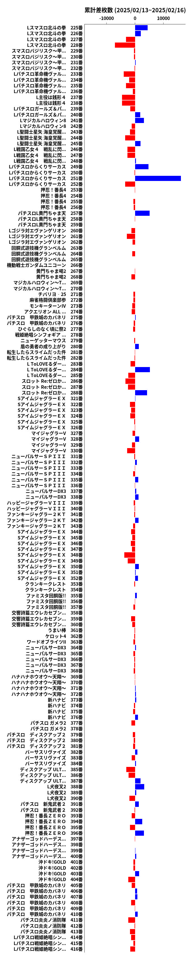 累計差枚数の画像