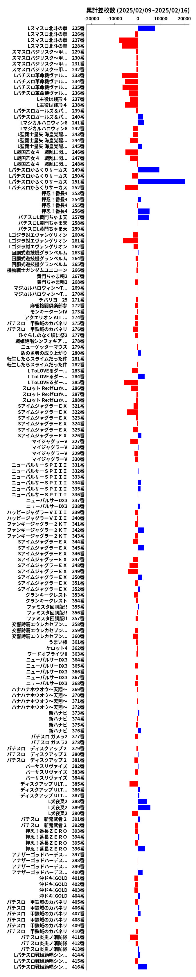 累計差枚数の画像