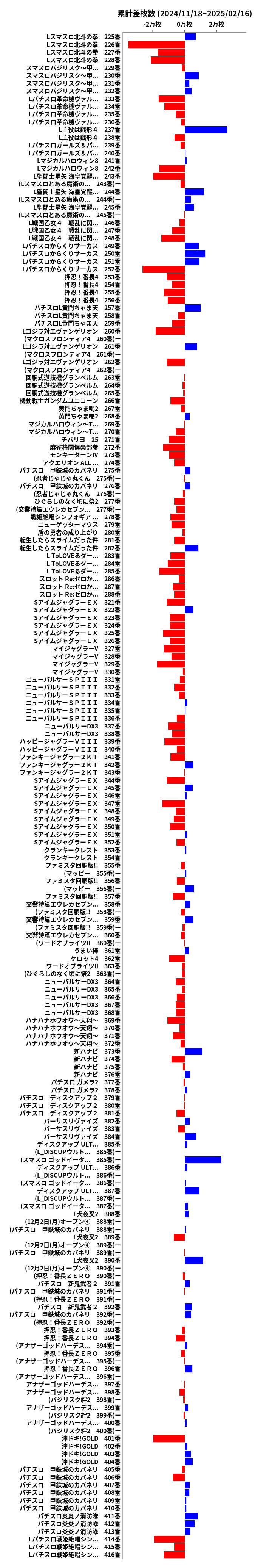 累計差枚数の画像