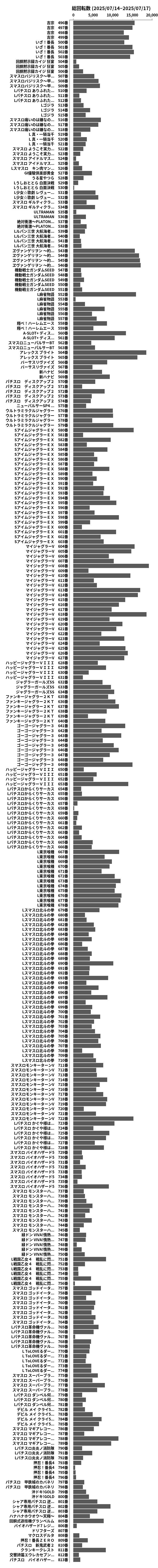 累計差枚数の画像