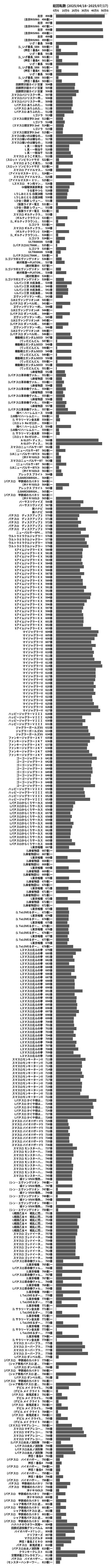 累計差枚数の画像