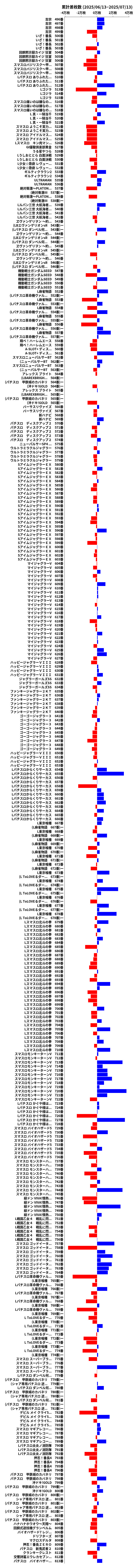 累計差枚数の画像