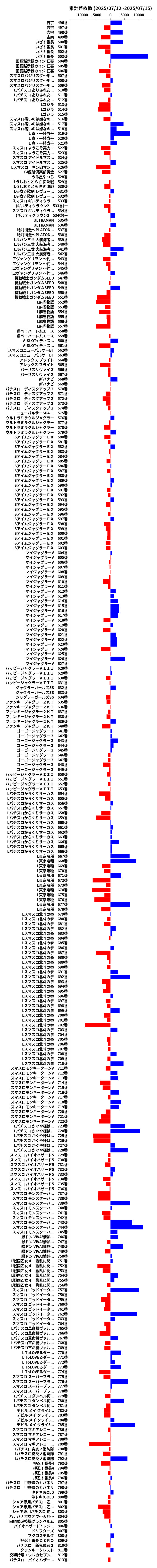 累計差枚数の画像