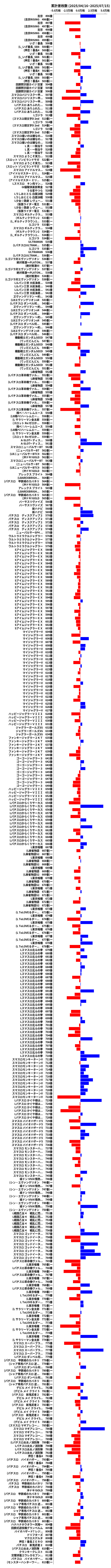 累計差枚数の画像
