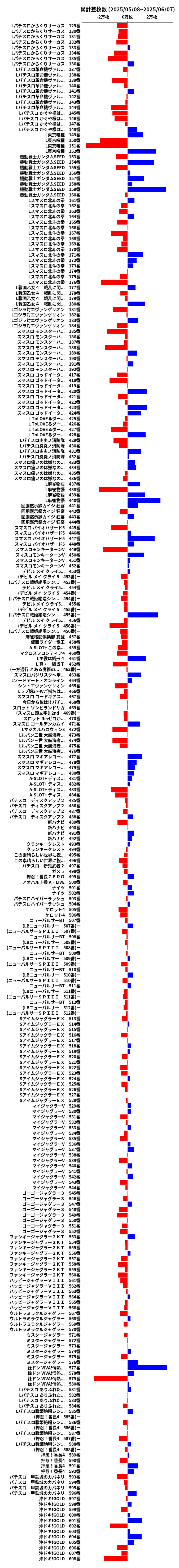 累計差枚数の画像