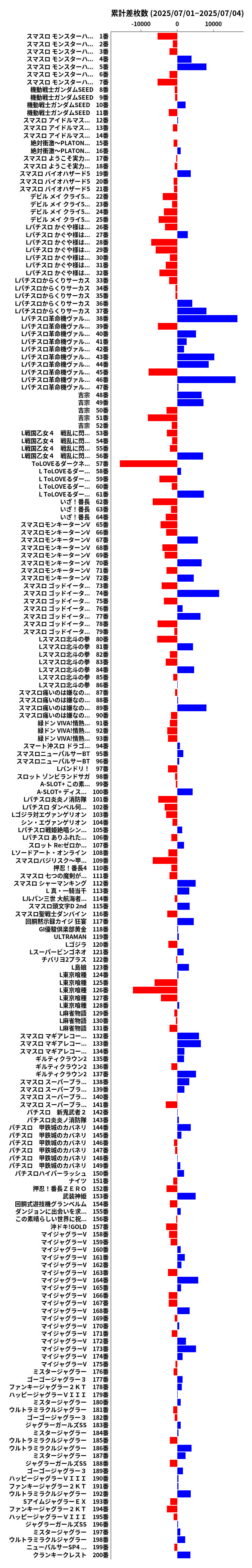 累計差枚数の画像