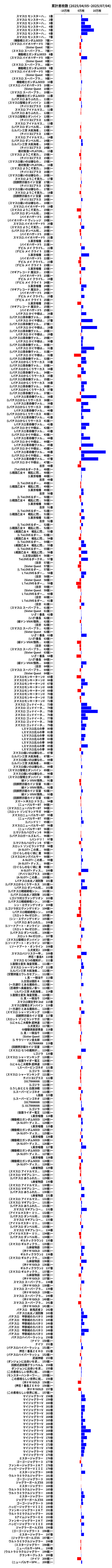 累計差枚数の画像
