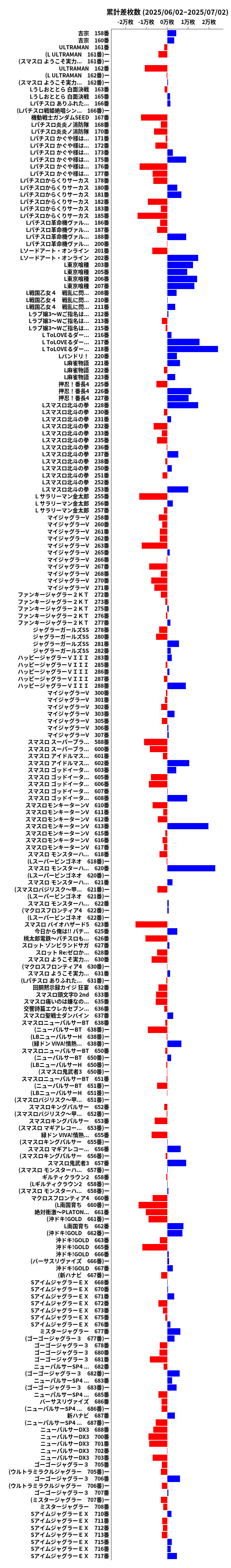 累計差枚数の画像