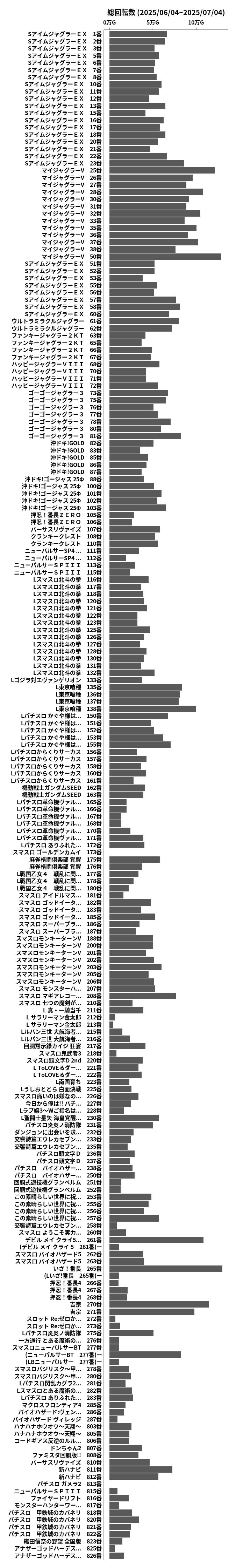 累計差枚数の画像