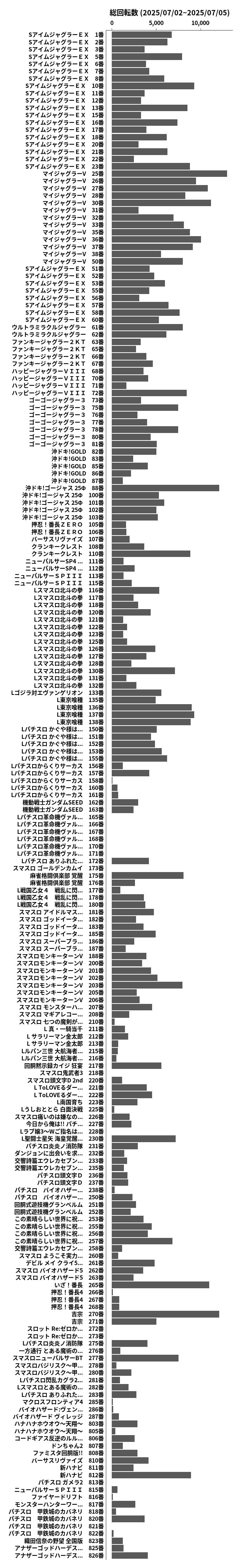 累計差枚数の画像