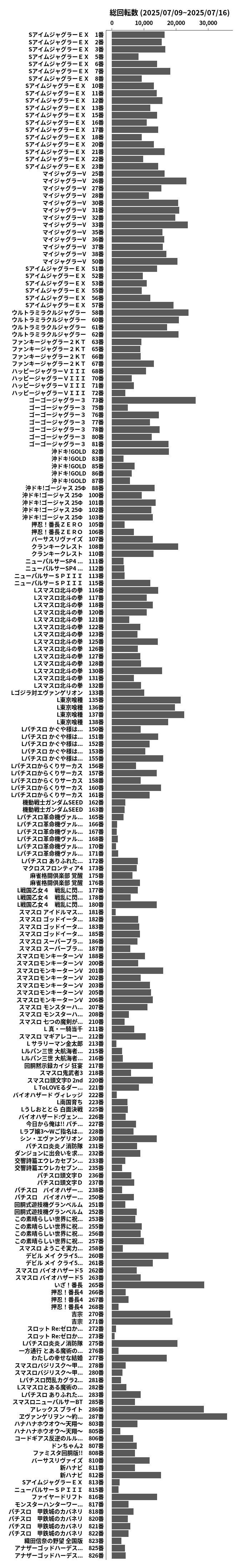 累計差枚数の画像