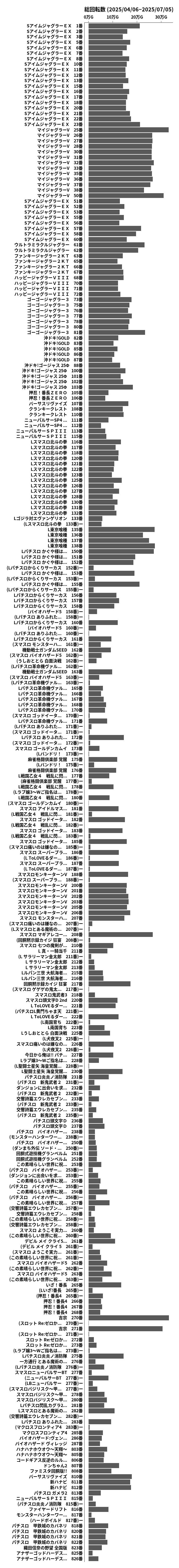 累計差枚数の画像