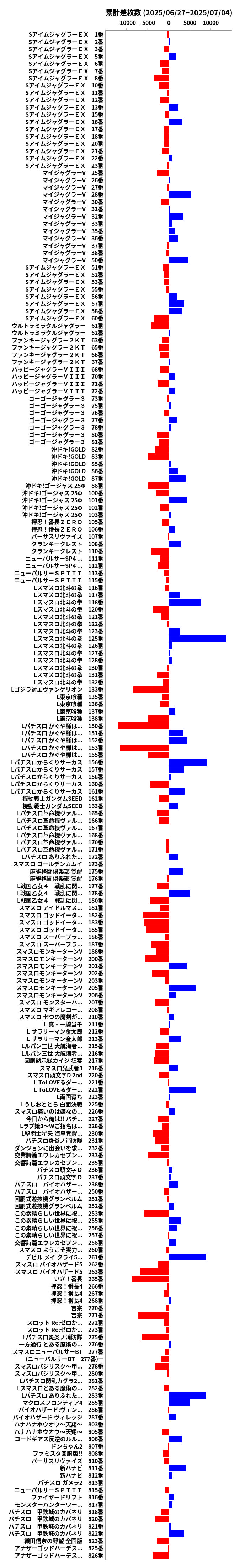累計差枚数の画像