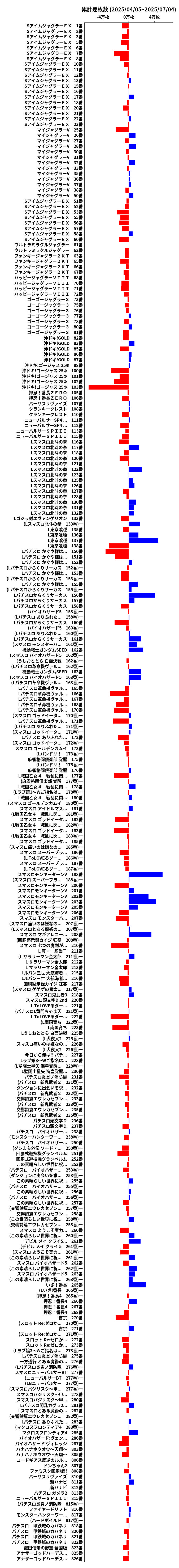 累計差枚数の画像