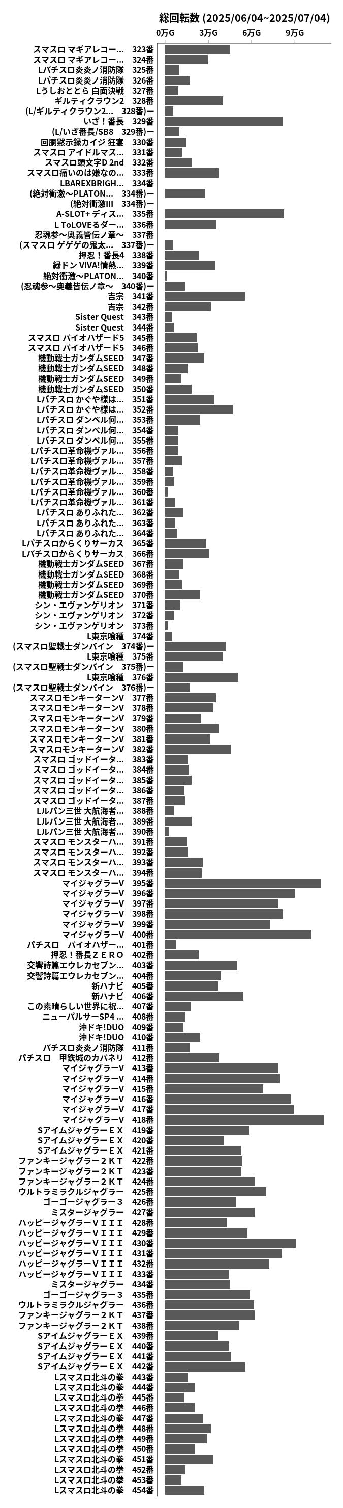 累計差枚数の画像