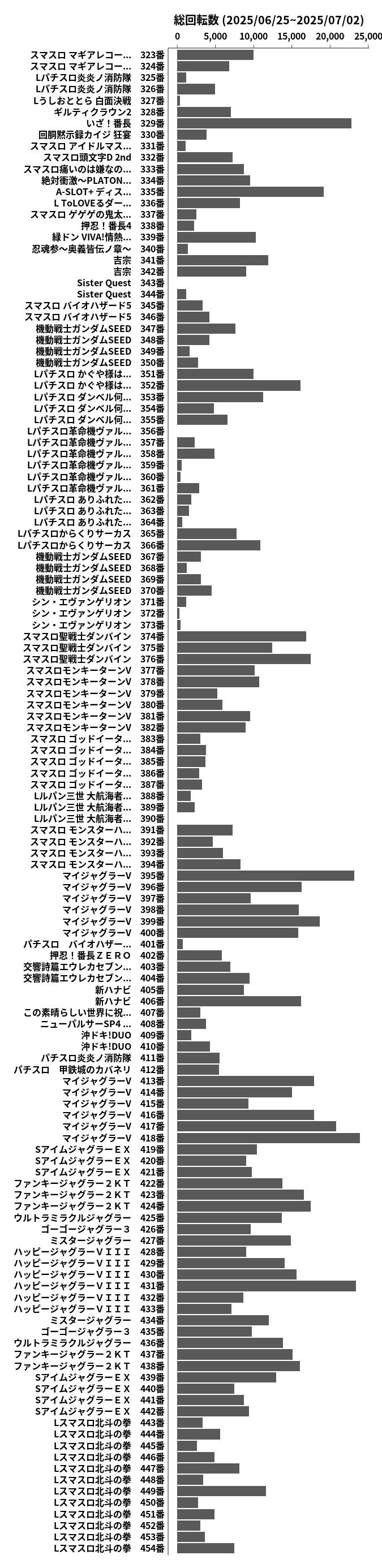 累計差枚数の画像