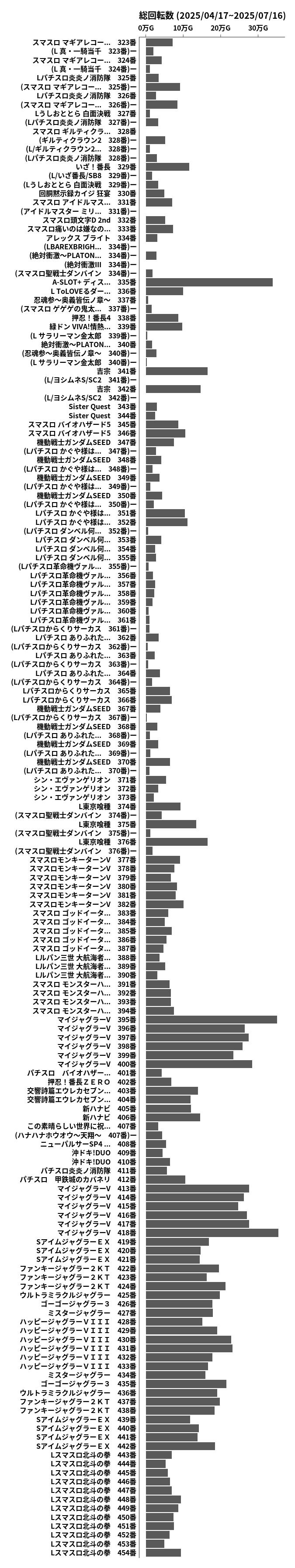 累計差枚数の画像