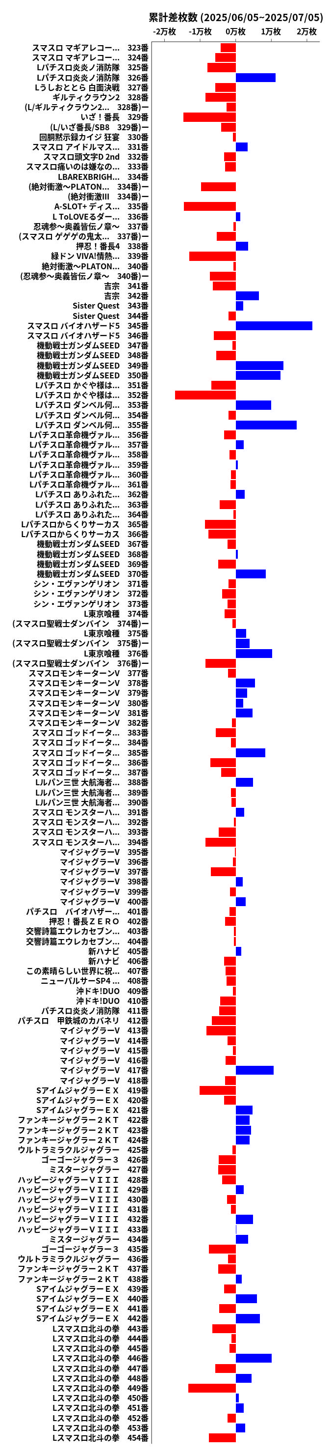 累計差枚数の画像