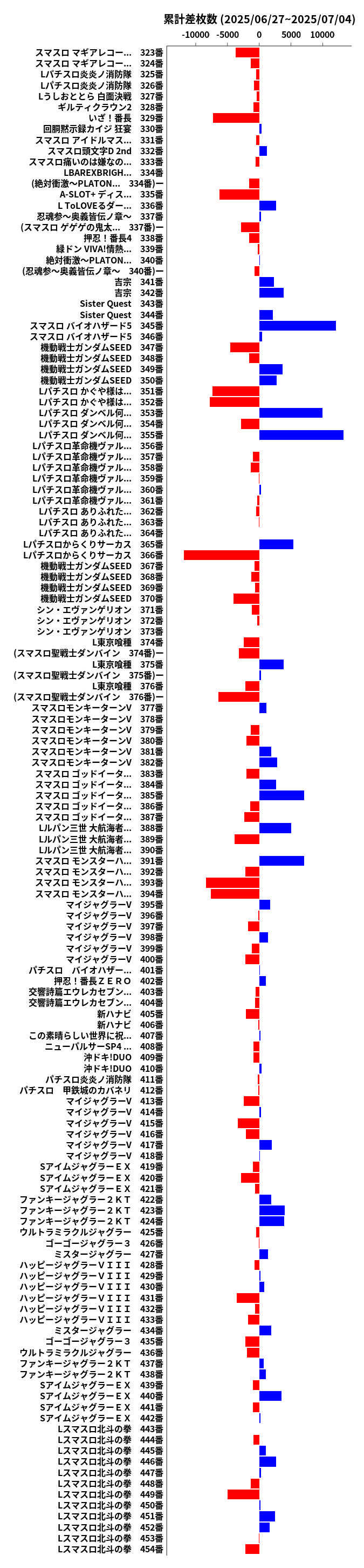 累計差枚数の画像