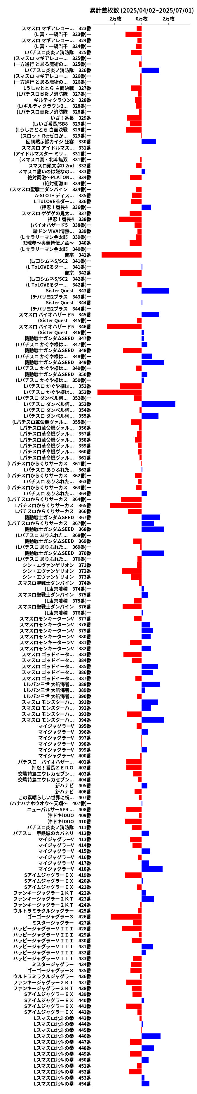 累計差枚数の画像