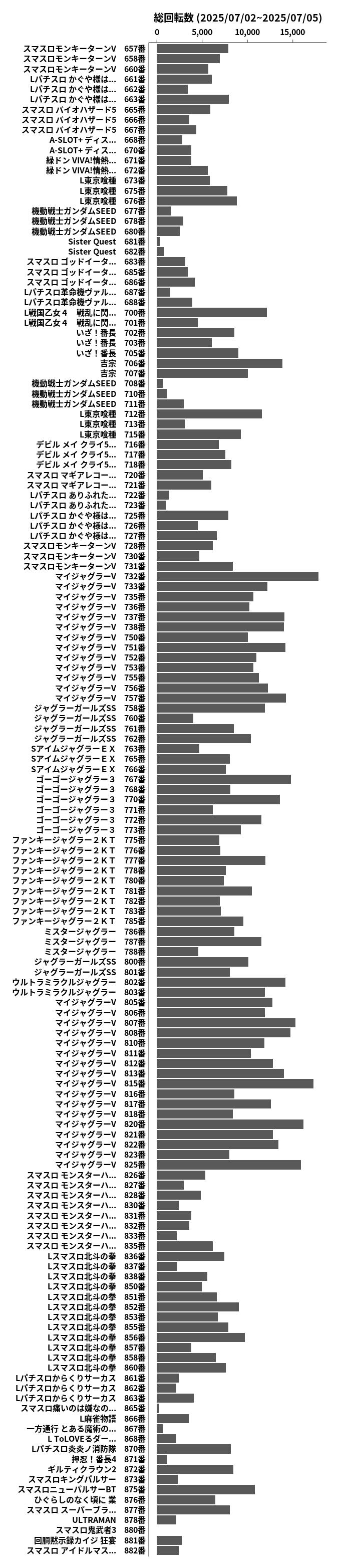 累計差枚数の画像