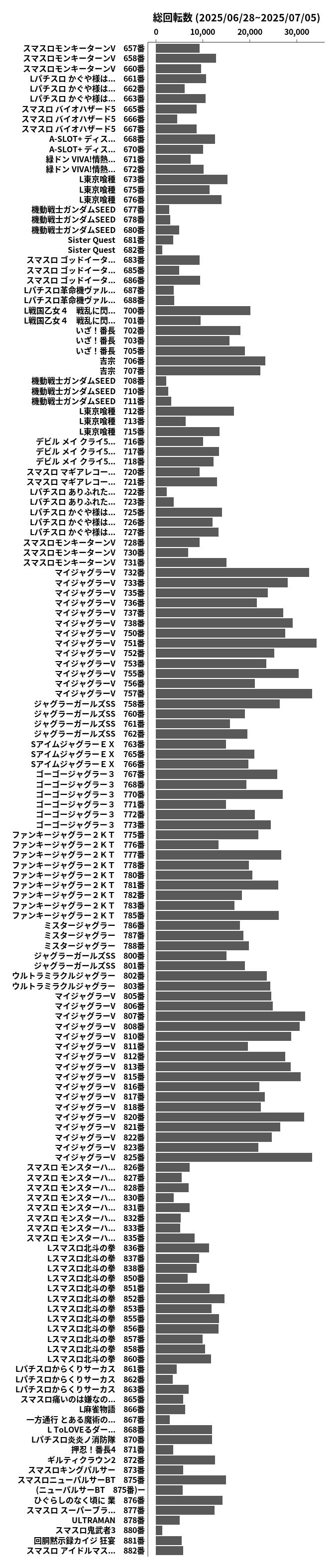 累計差枚数の画像