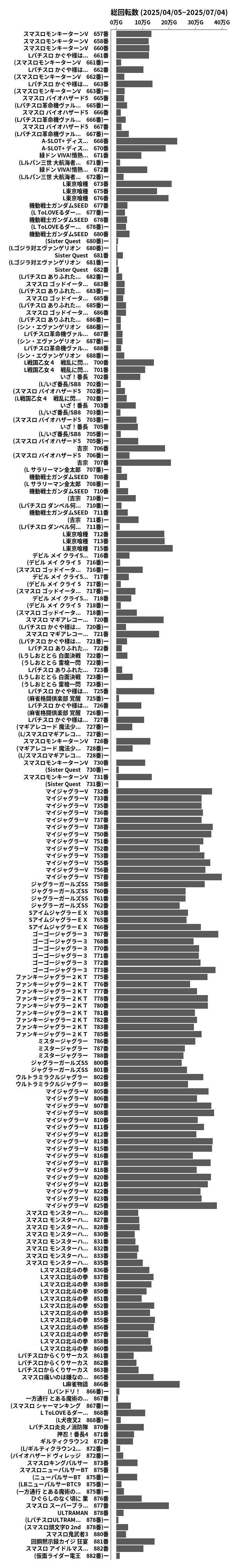 累計差枚数の画像