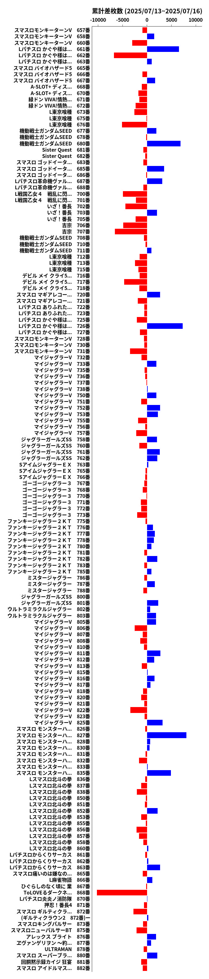 累計差枚数の画像