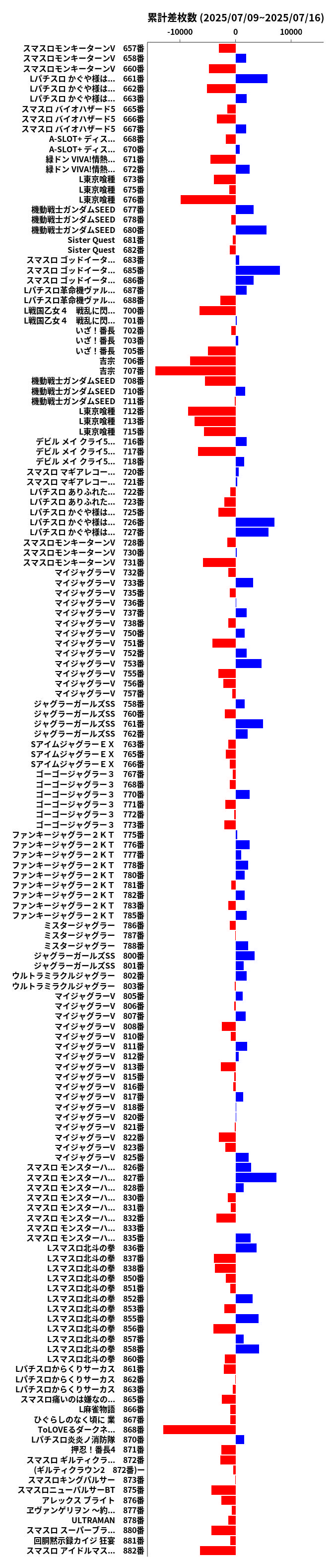 累計差枚数の画像